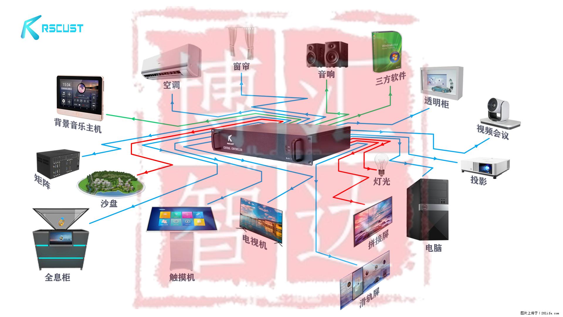 展馆中控主机支持多种设备接驳集成管理 - 电脑整机 - 电脑网络 - 昭通分类信息 - 昭通28生活网 zt.28life.com