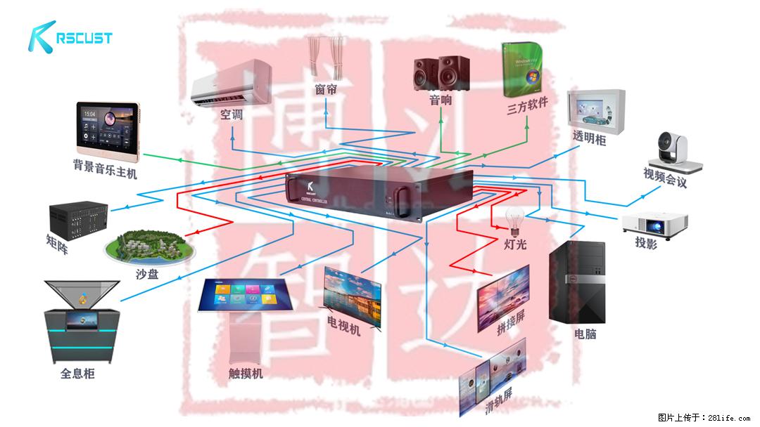 公园中控系统基于通信协议数据融合 - 电脑整机 - 电脑网络 - 昭通分类信息 - 昭通28生活网 zt.28life.com
