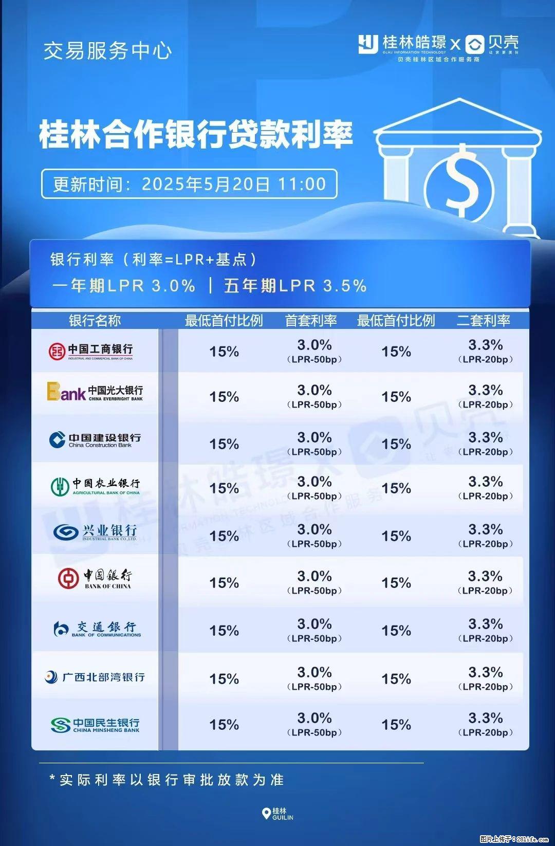 重磅!降息!桂林房贷利率3.0% - 昭通生活资讯 - 昭通28生活网 zt.28life.com